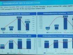 Transaksi QRIS Malut Tembus Rp301 Miliar Sepanjang 2025 