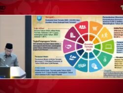 LKPJ 2025, Wali Kota Ternate Soroti Pengangguran dan Kemiskinan