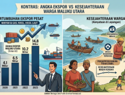 Kontras Angka Ekspor Dan Kesejahteraan Warga Maluku Utara 
